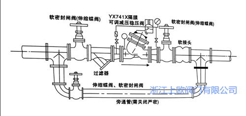 可調式減壓閥穩壓閥安裝圖_副本.jpg 可調式減壓閥穩壓閥安裝圖_副本.jpg